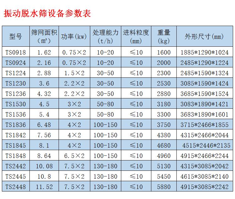 脫水篩聚氨酯篩板/脫水篩篩板/脫水篩都有什么型號(hào)?