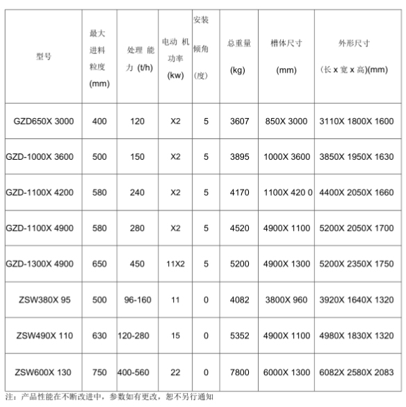 重型棒條式振動給料機(jī)參數(shù)是什么？