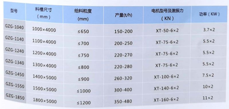 重型給料機直線給料機性能特點規(guī)格與性能參數(shù)表