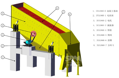 圓振篩工作原理及詳細的技術(shù)參數(shù)